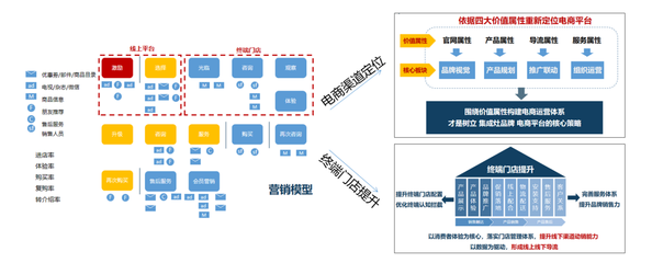品牌戰(zhàn)略咨詢(xún) 賦能品牌與文化經(jīng)紀(jì)服務(wù)的一體化解決方案