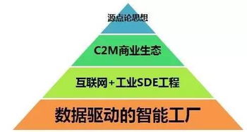 策劃人手記 企業(yè)如何構(gòu)建智能工廠——咨詢(xún)策劃服務(wù)的視角
